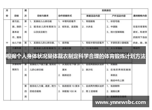 根据个人身体状况量体裁衣制定科学合理的体育锻炼计划方法